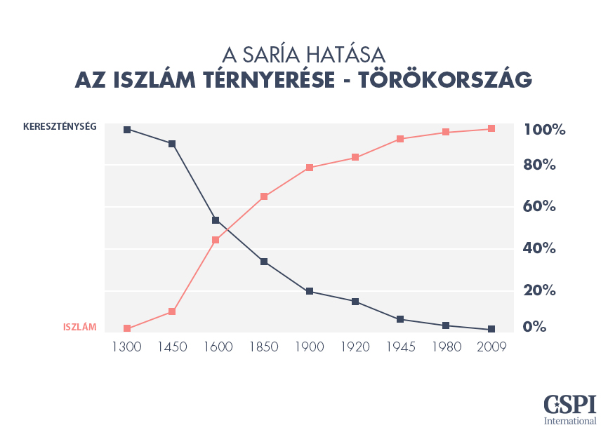 Migráció saria torokorszag